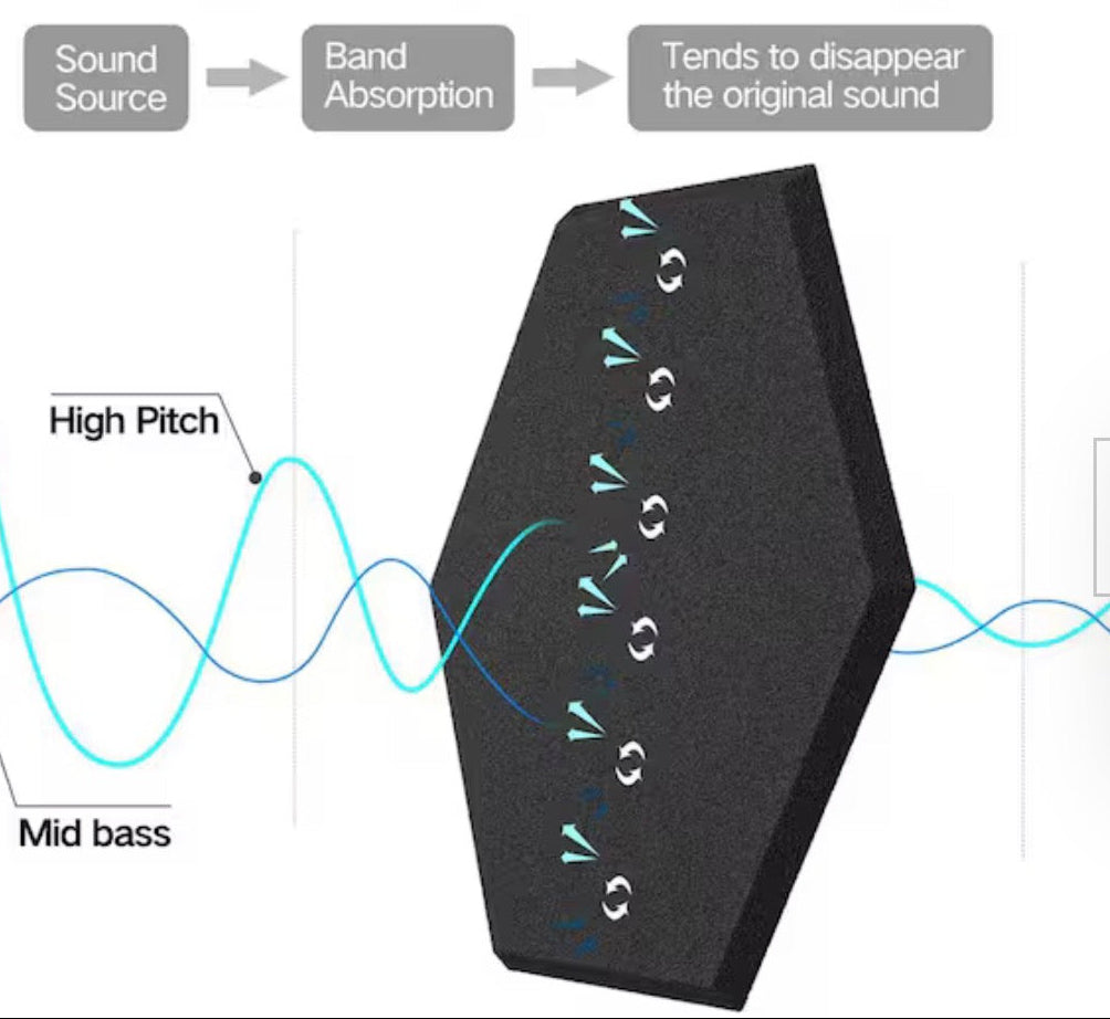 12 pc Essential Hexagon Acoustic Sound-Absorbing Wall Panels